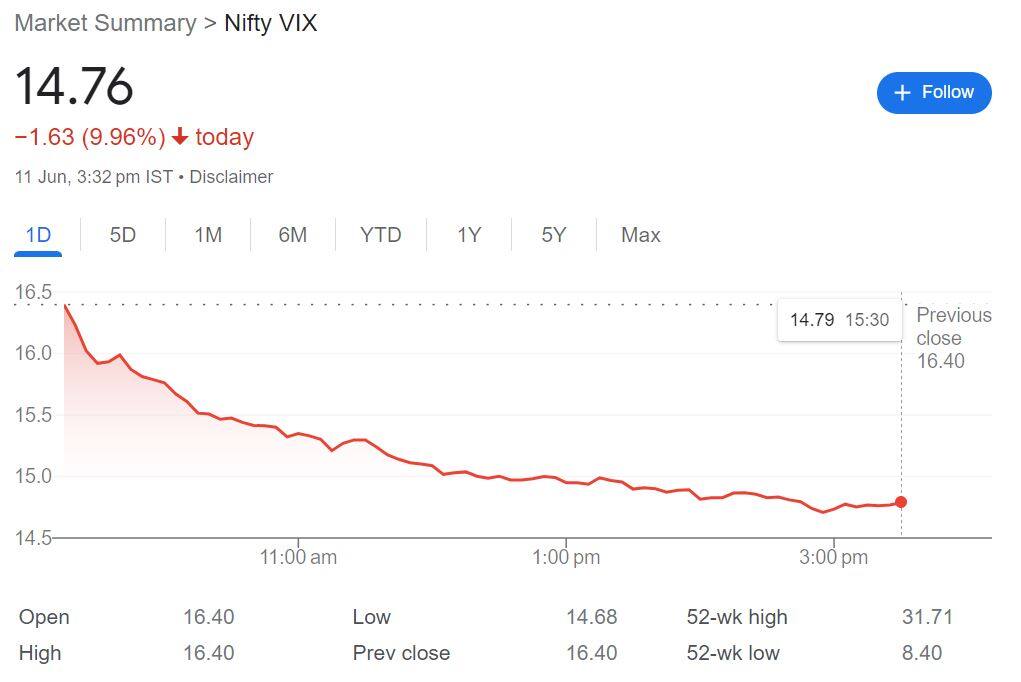 vix