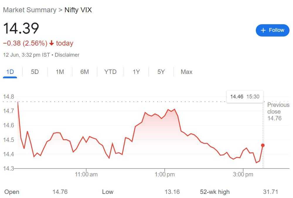 vix