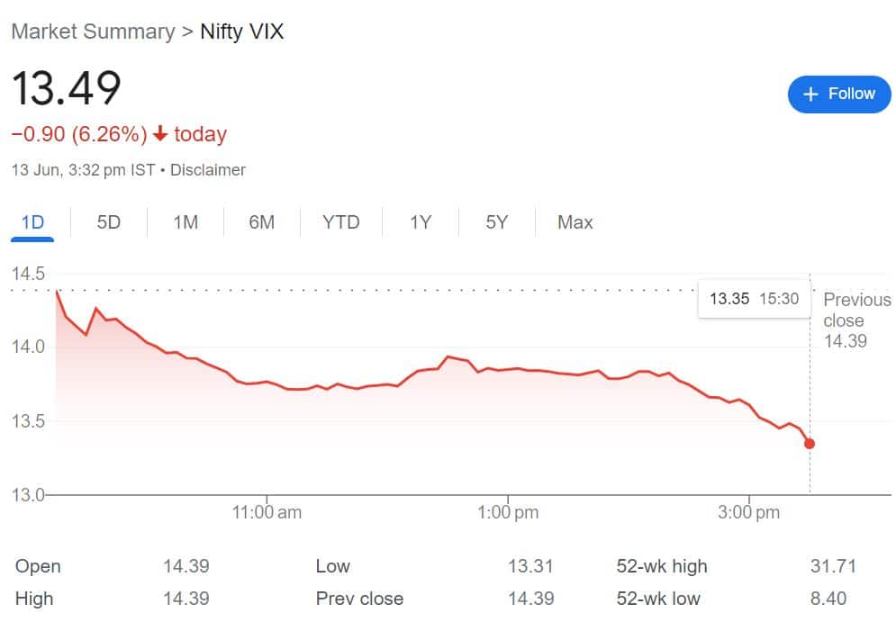 vix