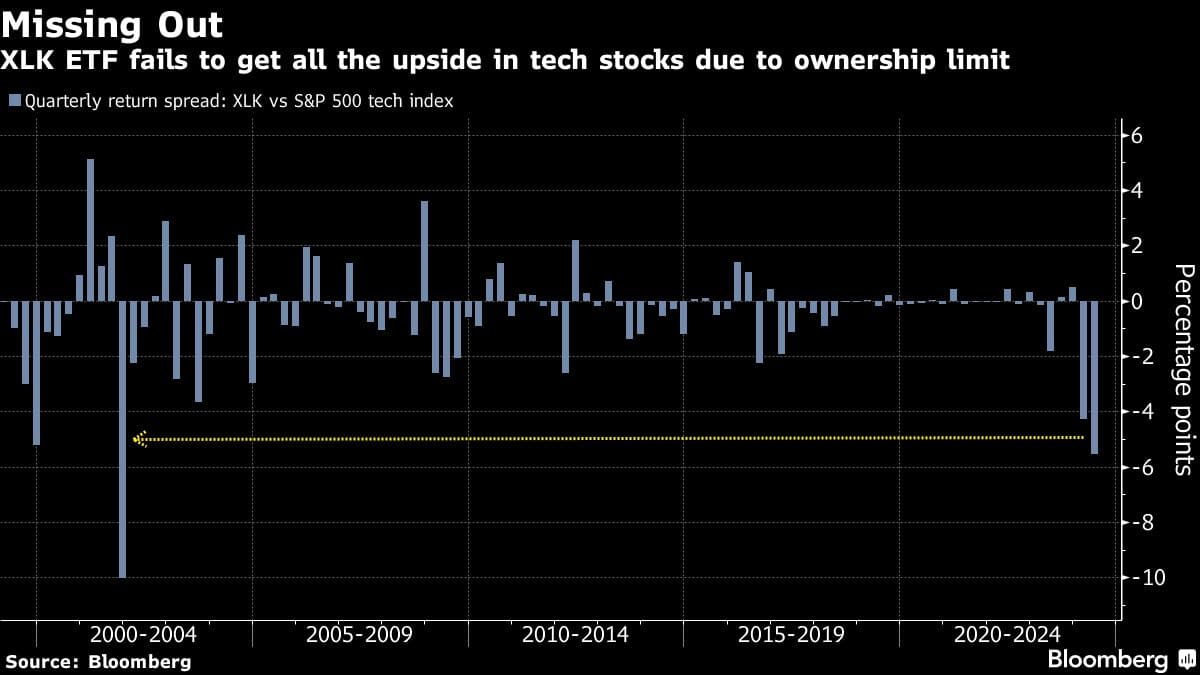 Big reshuffle of 71 billion ETF looms as Nvidia surpasses Apple