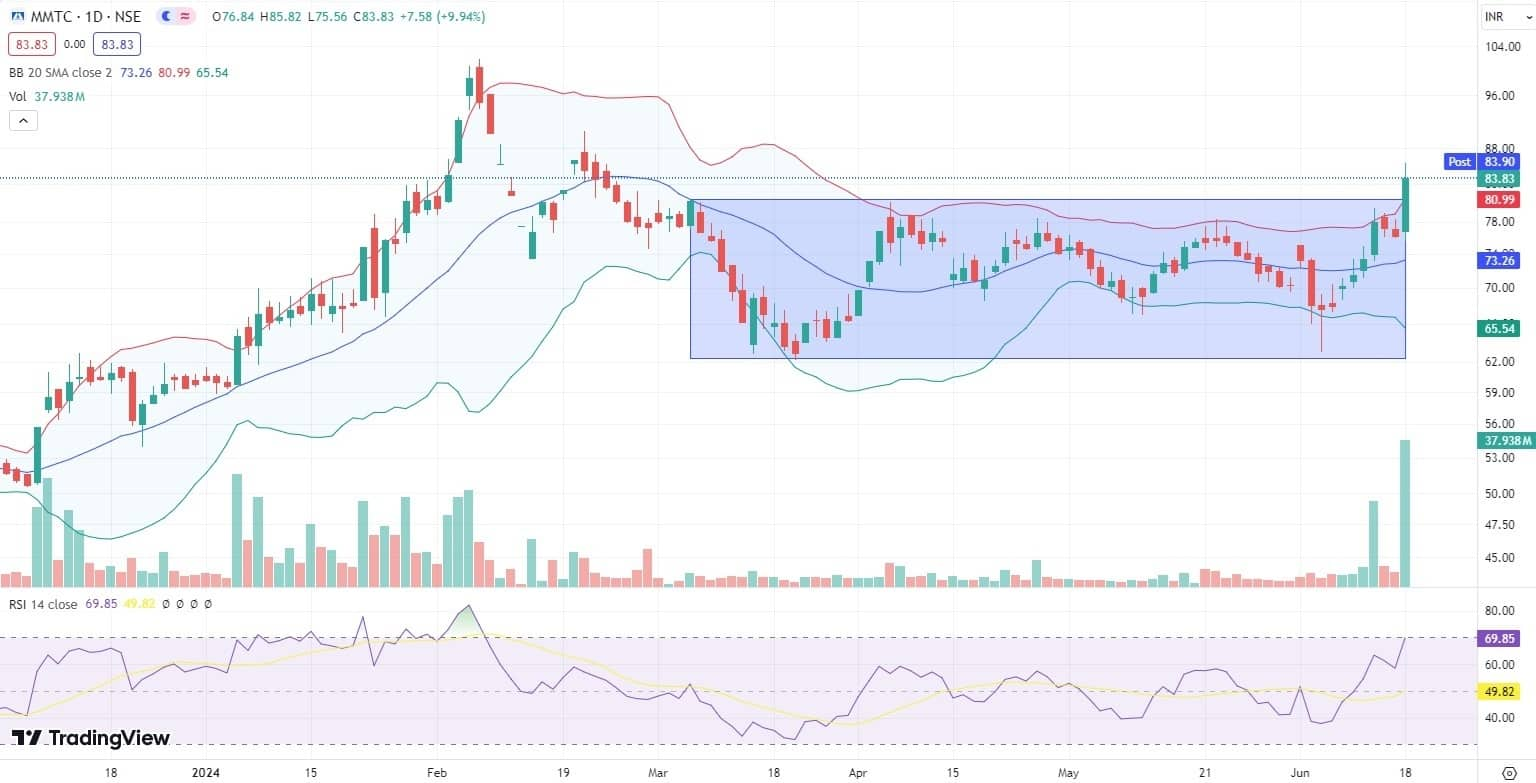 Trade Spotlight: How should you trade Wipro, Apollo Tyres, ABB India ...