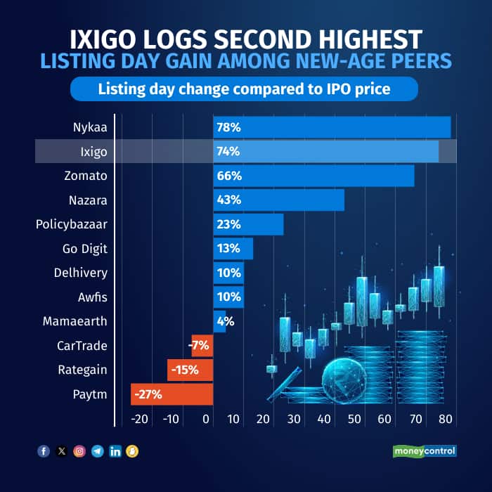 ixigo-listing R2
