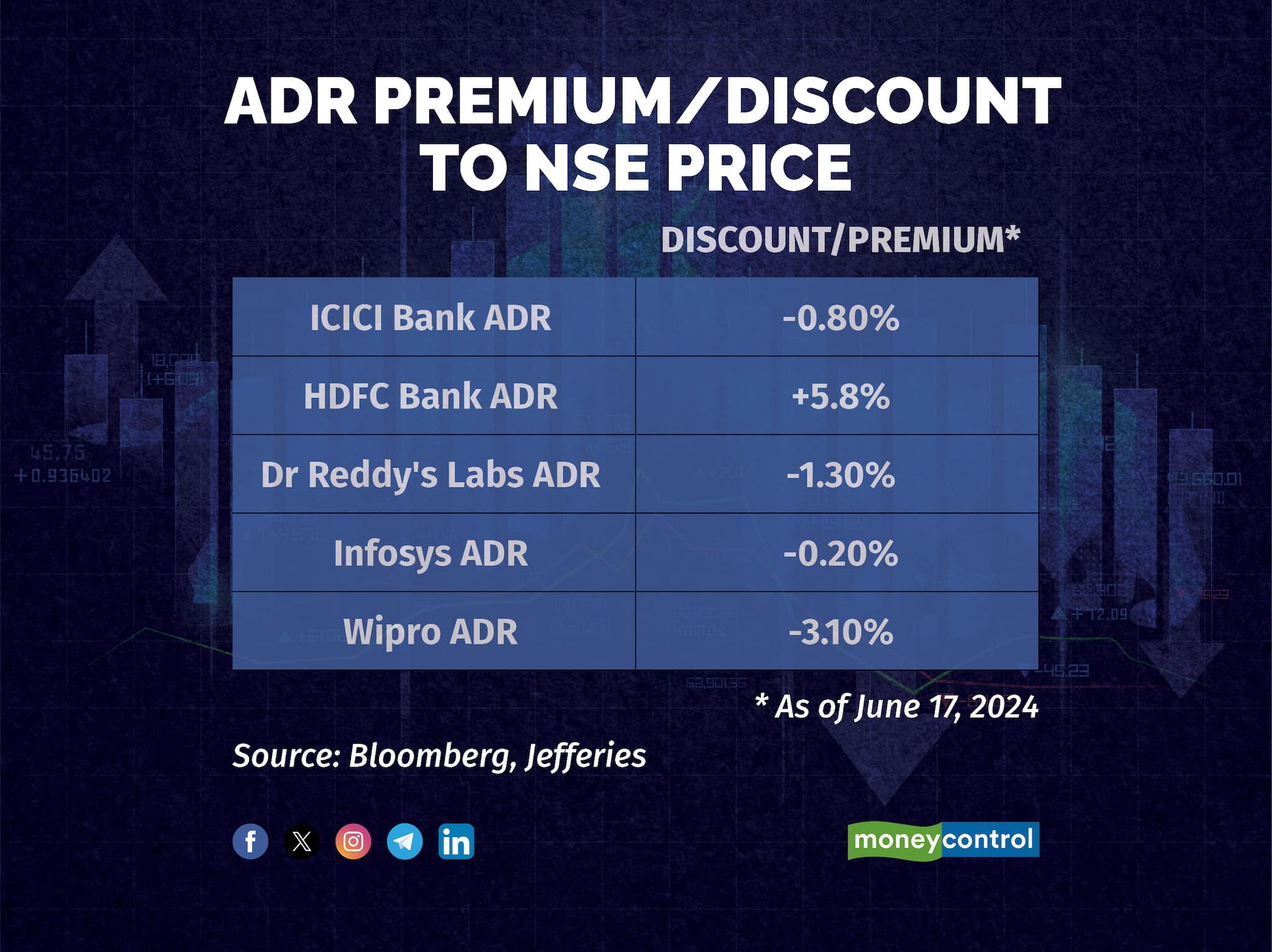 ADR premiumdiscount