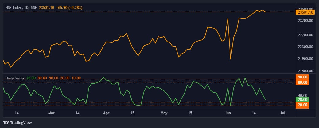 Chart 3