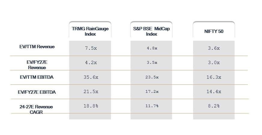 Data source: FactSet; Enterprise Value as on May 31,2024; Revenue & EBITDA as on 31/03/2024  