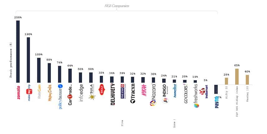 Data Source: Factset​; Companies listed after 1/4/23 have not been included in the returns tracker 