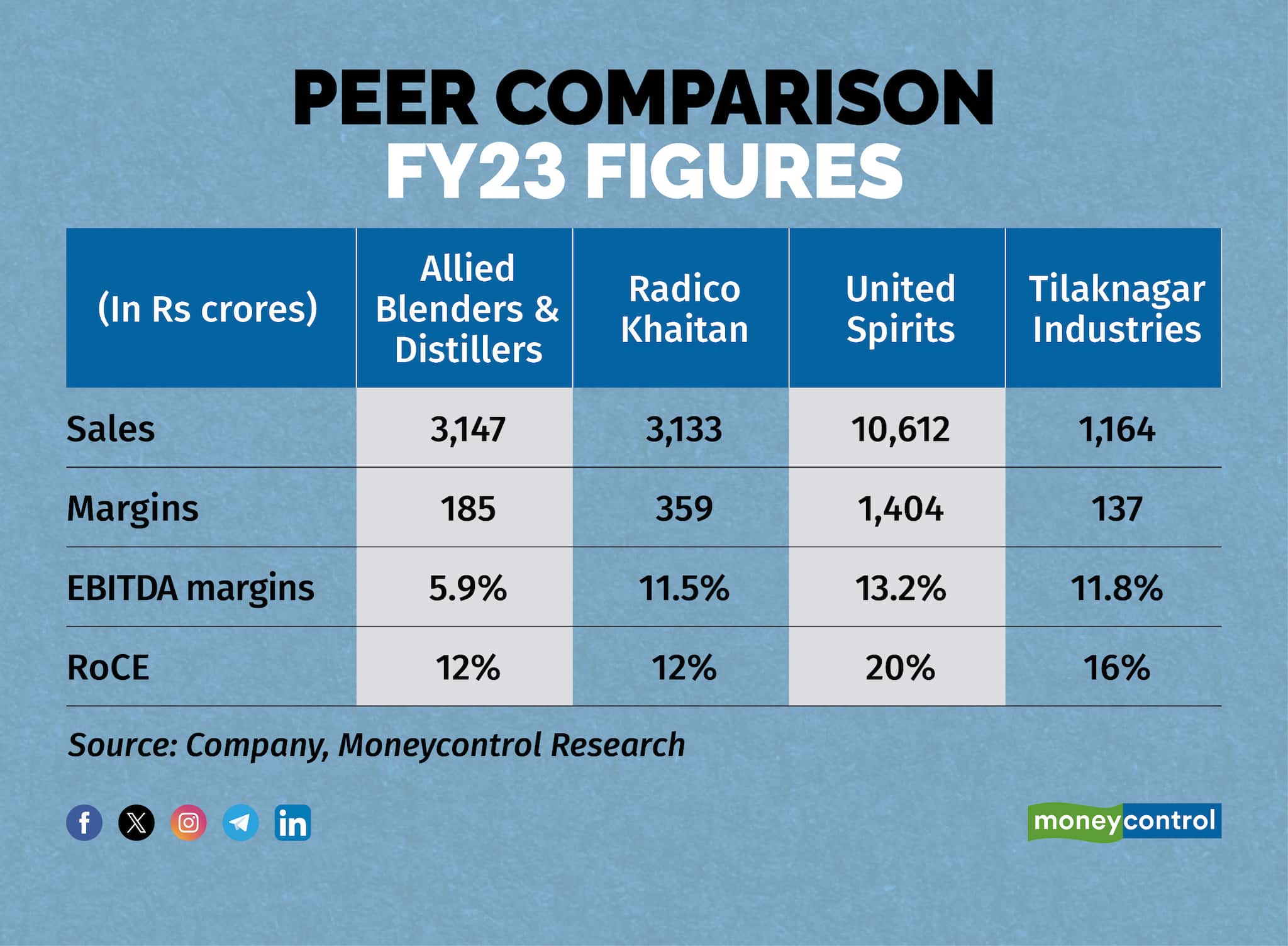 Peer comparison