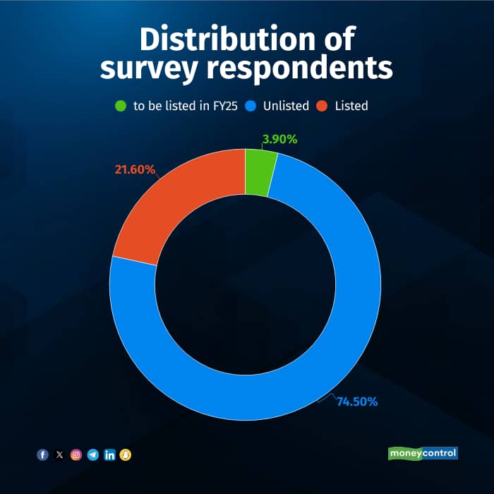 mc-cfo-sentiment-survey1