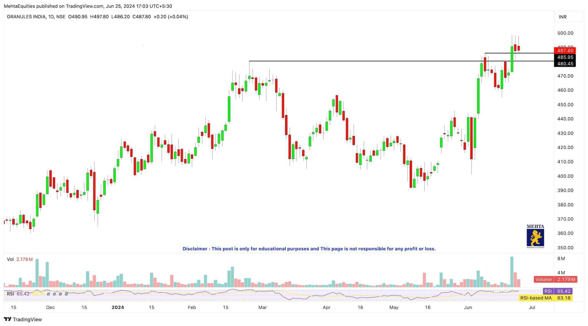 Trade Spotlight: How should you trade HDFC AMC, Raymond, Exide, Bajel ...