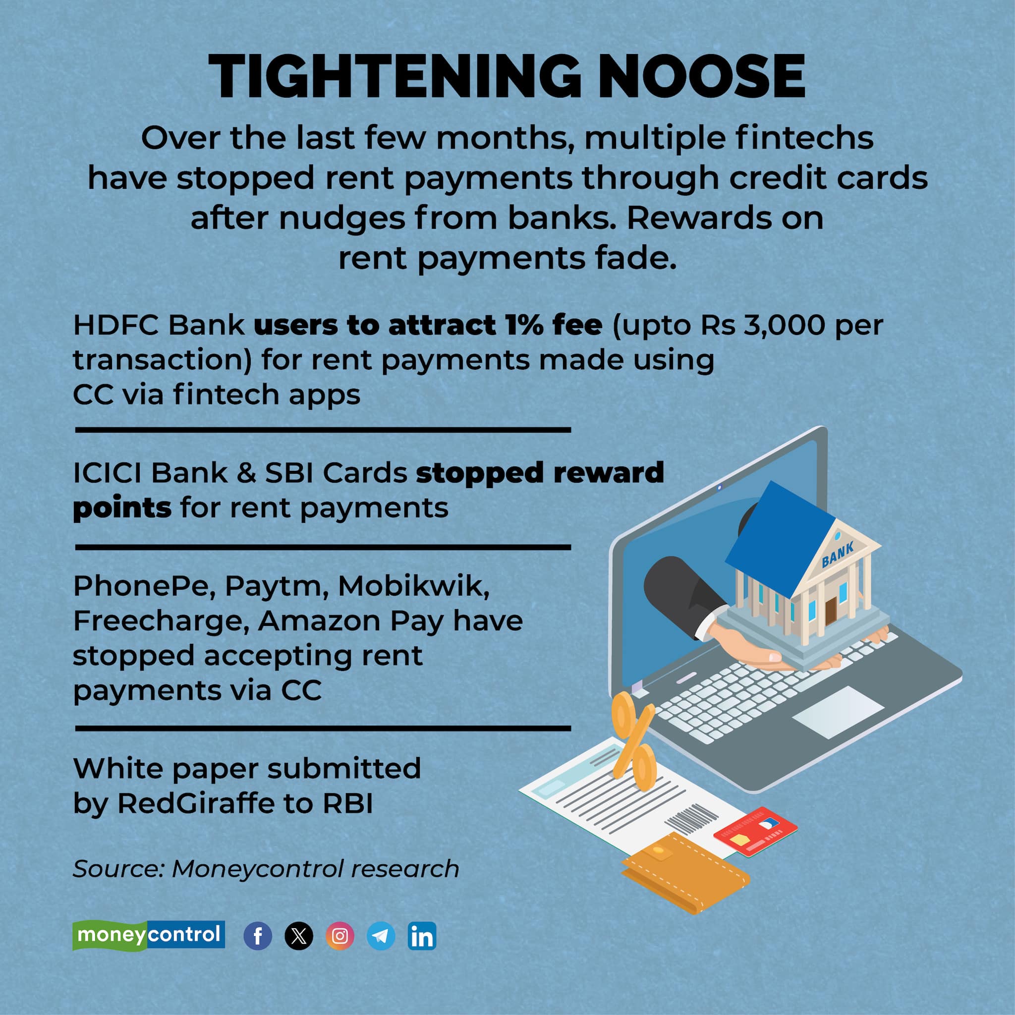 RBI regulation credit card payments 