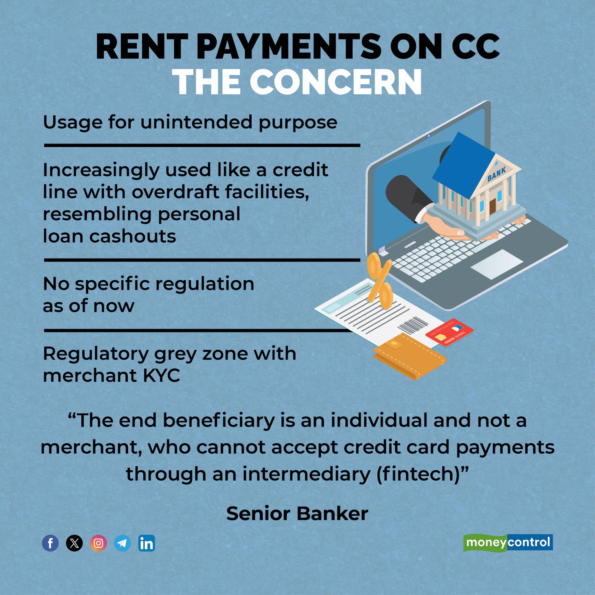 RBI rent payments credit card rewards