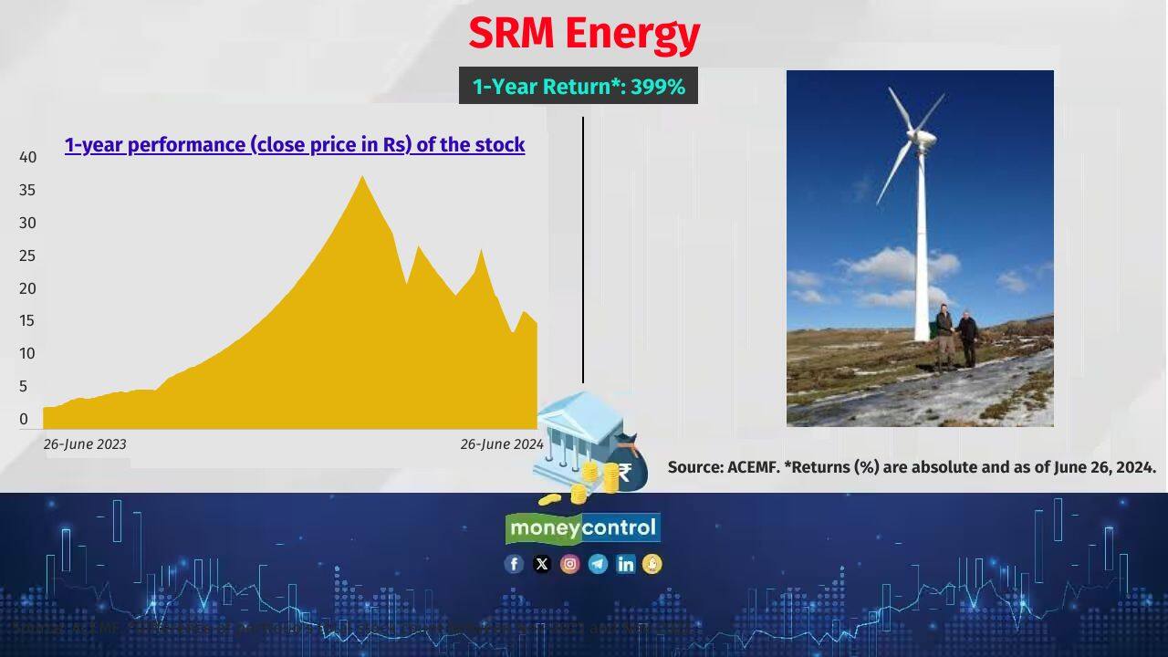 SRM Energy 1-year return: 399% No. of active schemes that hold the stock: 1 Scheme that holds the stock: UTI ULIP SRM Energy 1-year return: 399% No. of active schemes that hold the stock: 1 Scheme that holds the stock: UTI ULIP