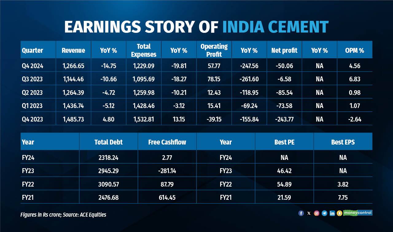ultra vs india cement