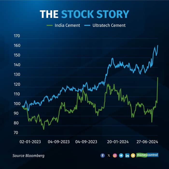 the-stock-story