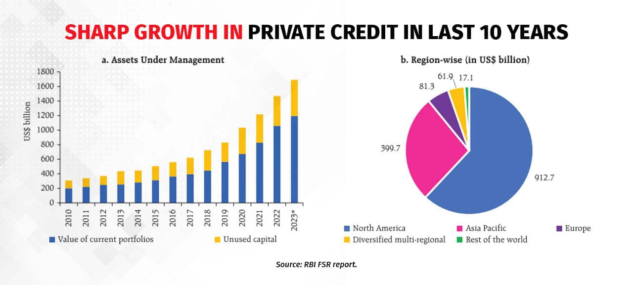 credit growth