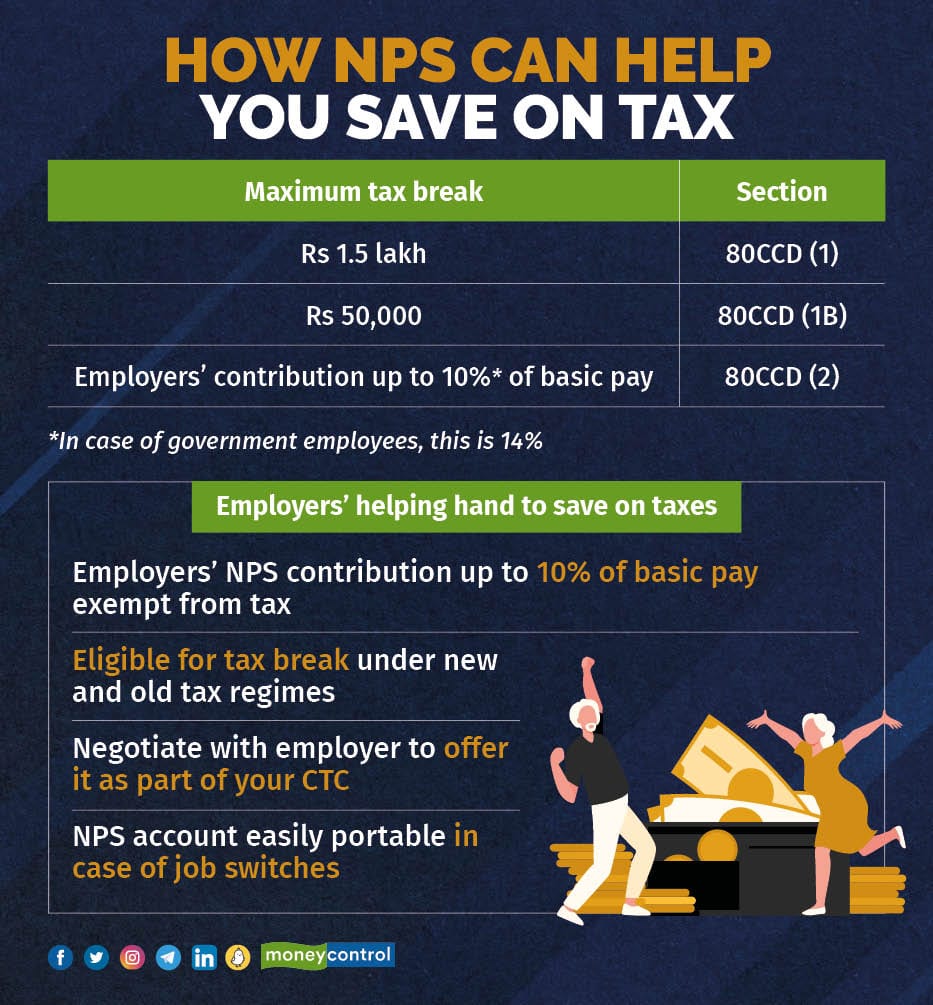 How NPS can help you save on tax
