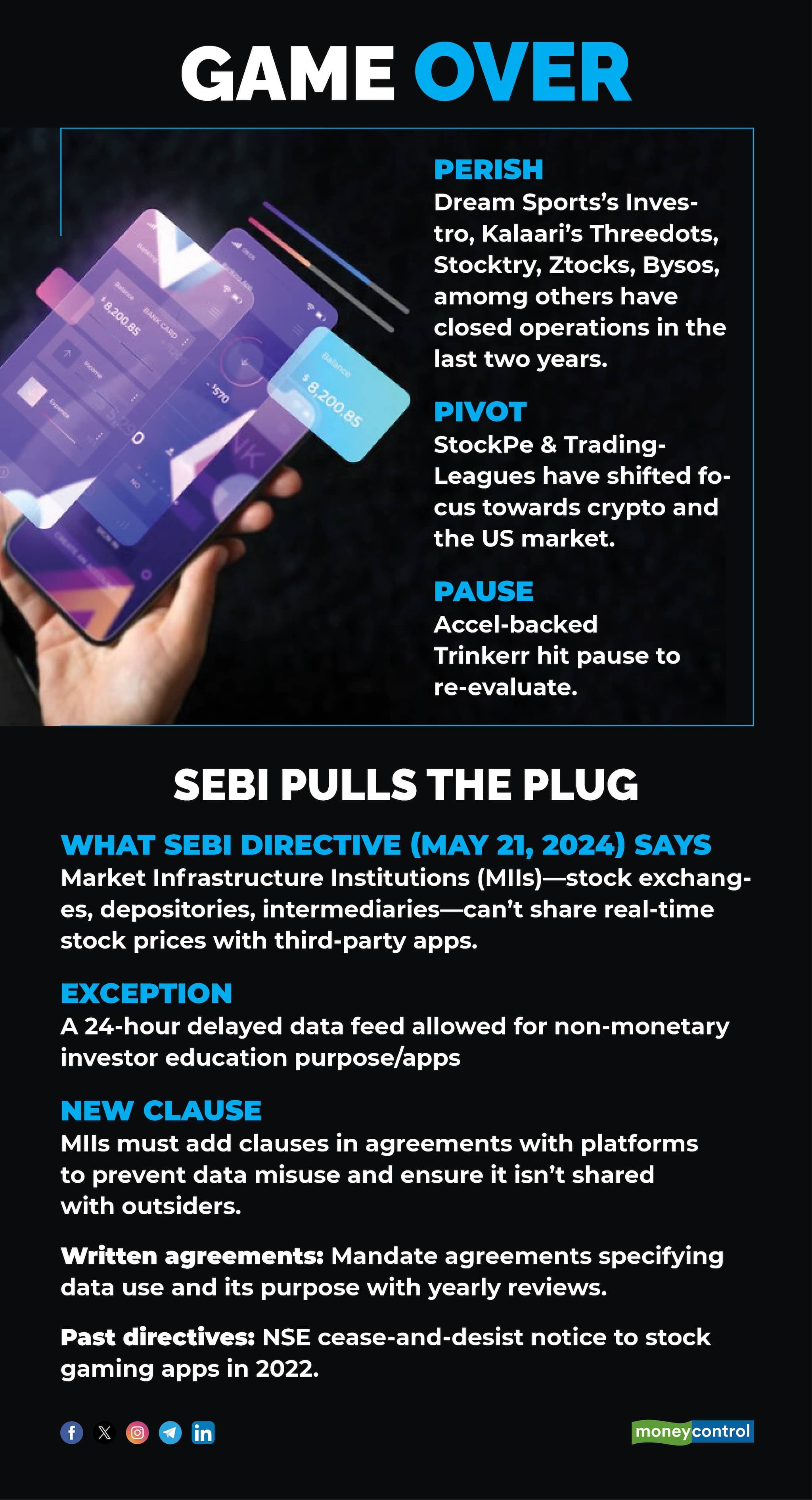 SEBI curbs stock gaming apps, virtual trading 