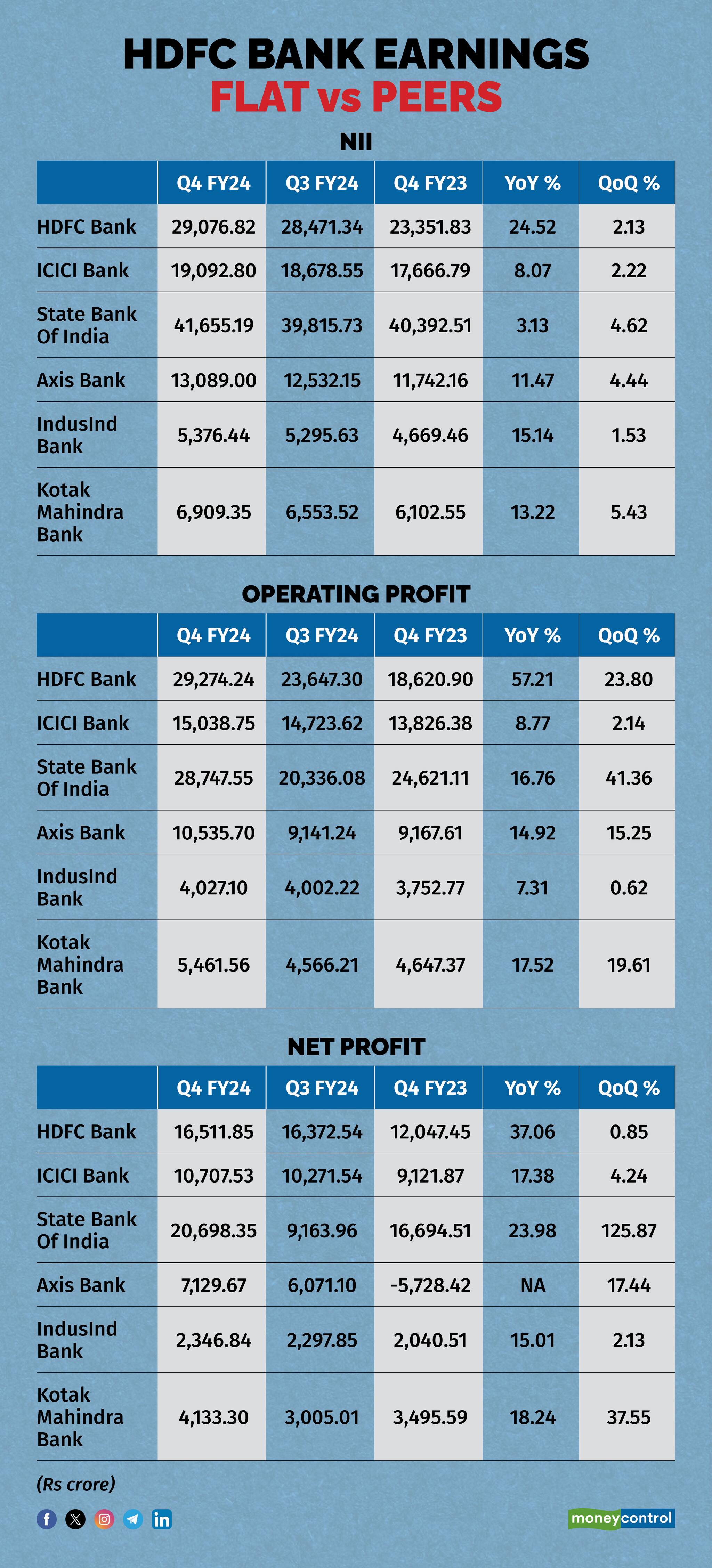 HDFC Bank earnings