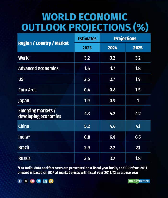 Budget 2024: How capital gains tax can be used to optimise capital ...