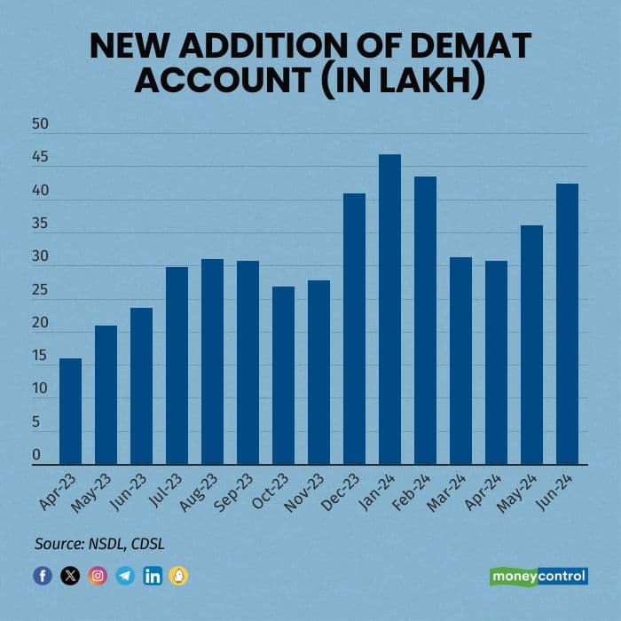 NEW ADDITION OF DEMAT