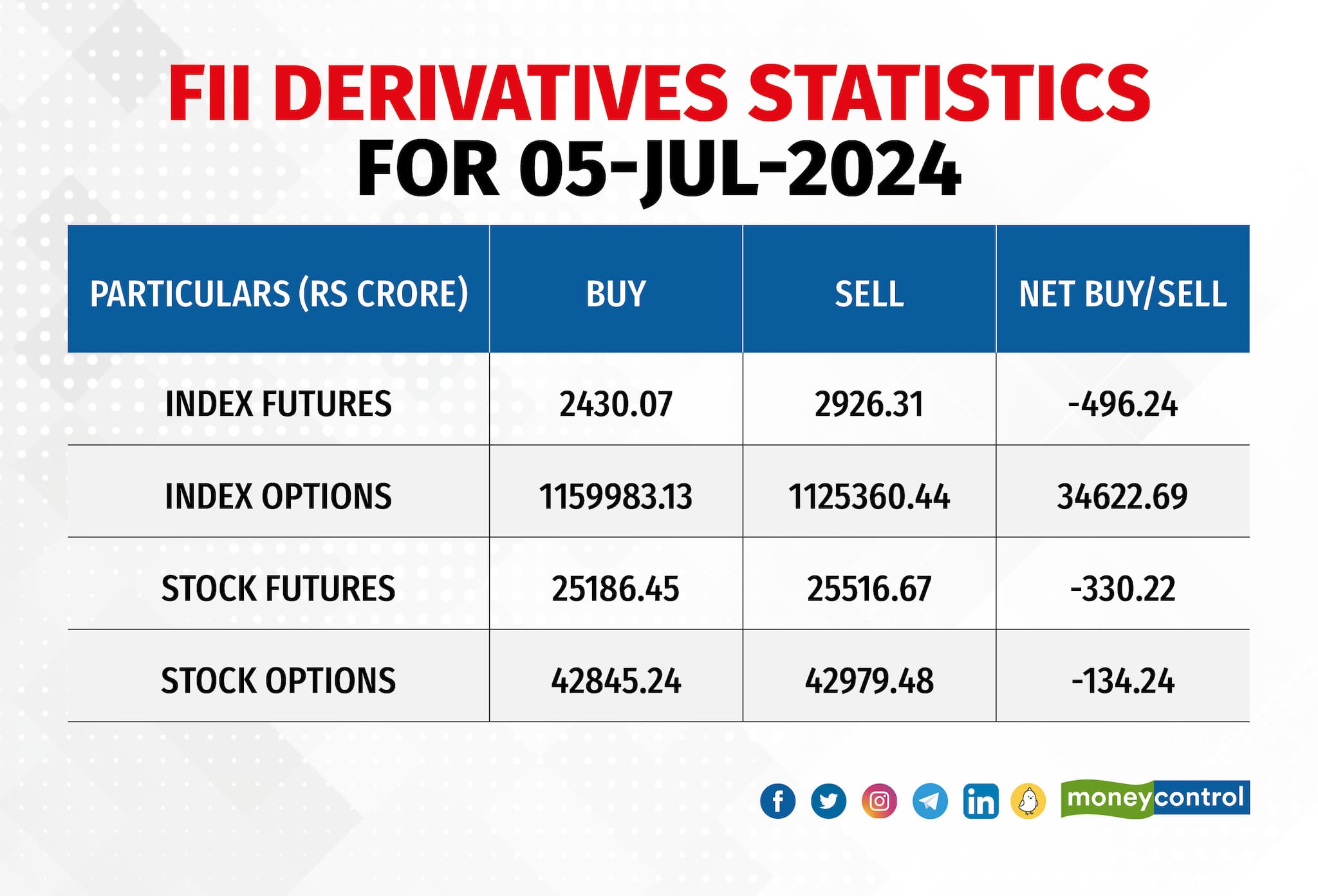 FII DERIVATIVES STATISTICS070624