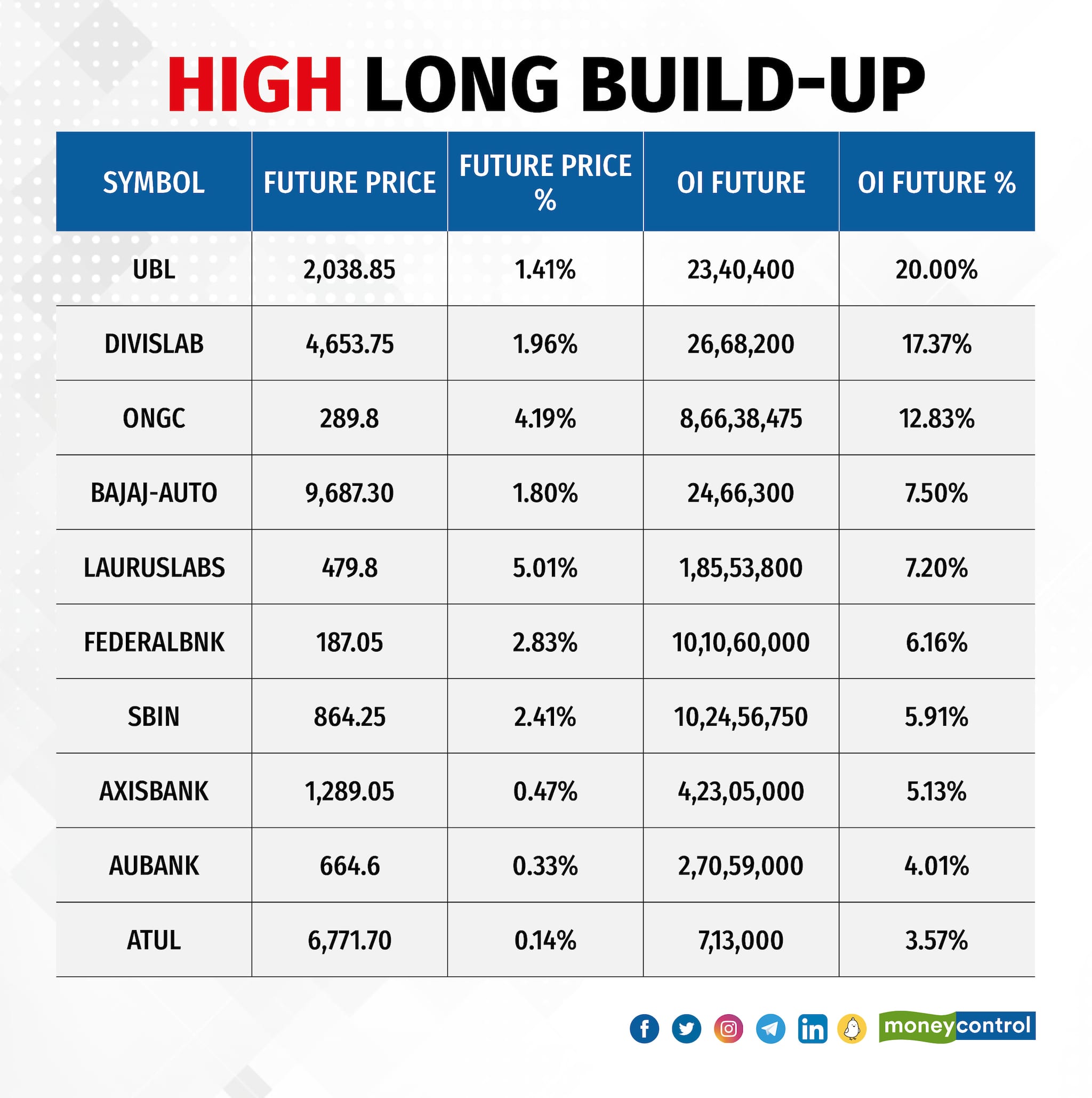 High Long Build-Up070624