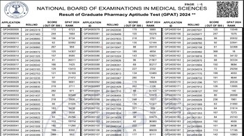 GPAT 2024 Result