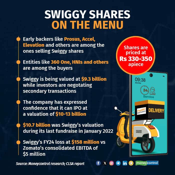 Swiggy secondary transactions