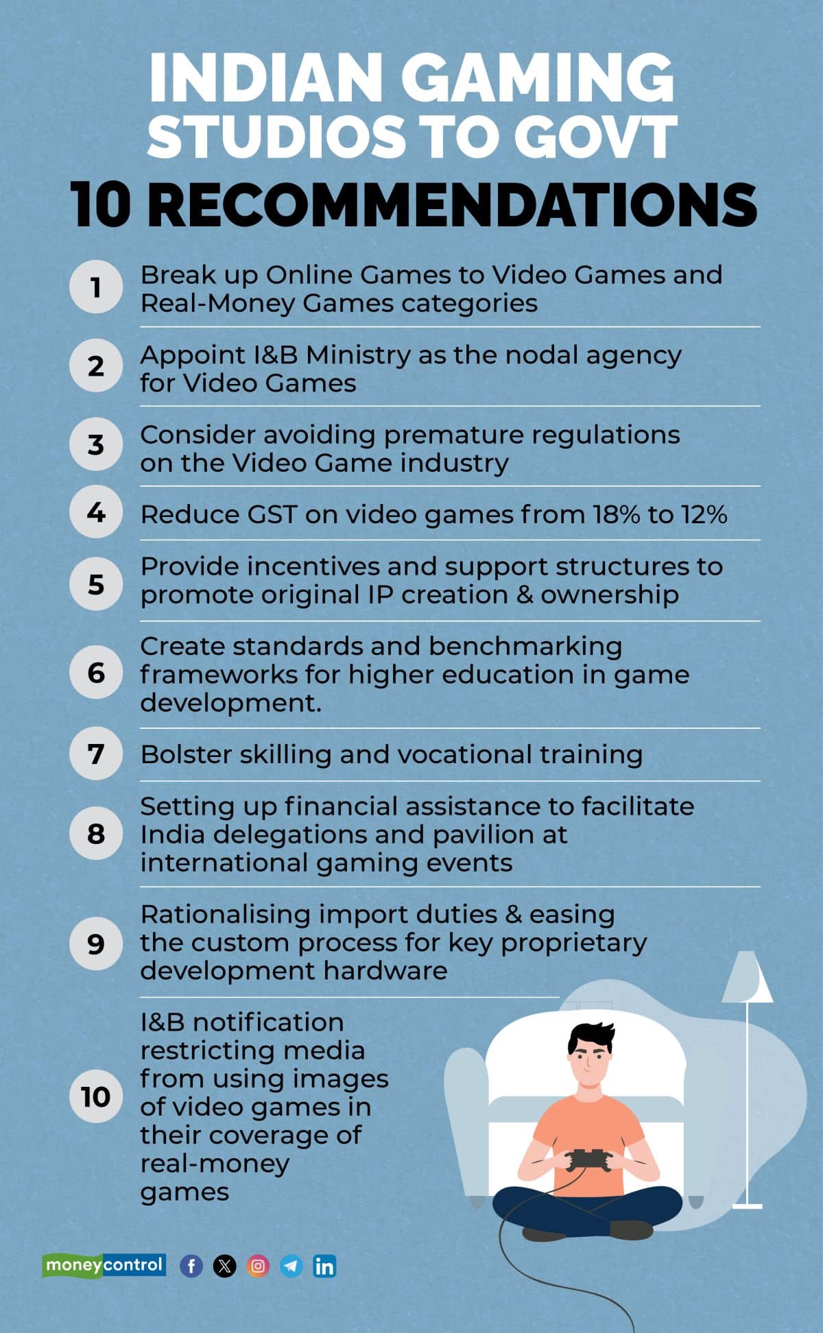 Indian gaming Recommendations