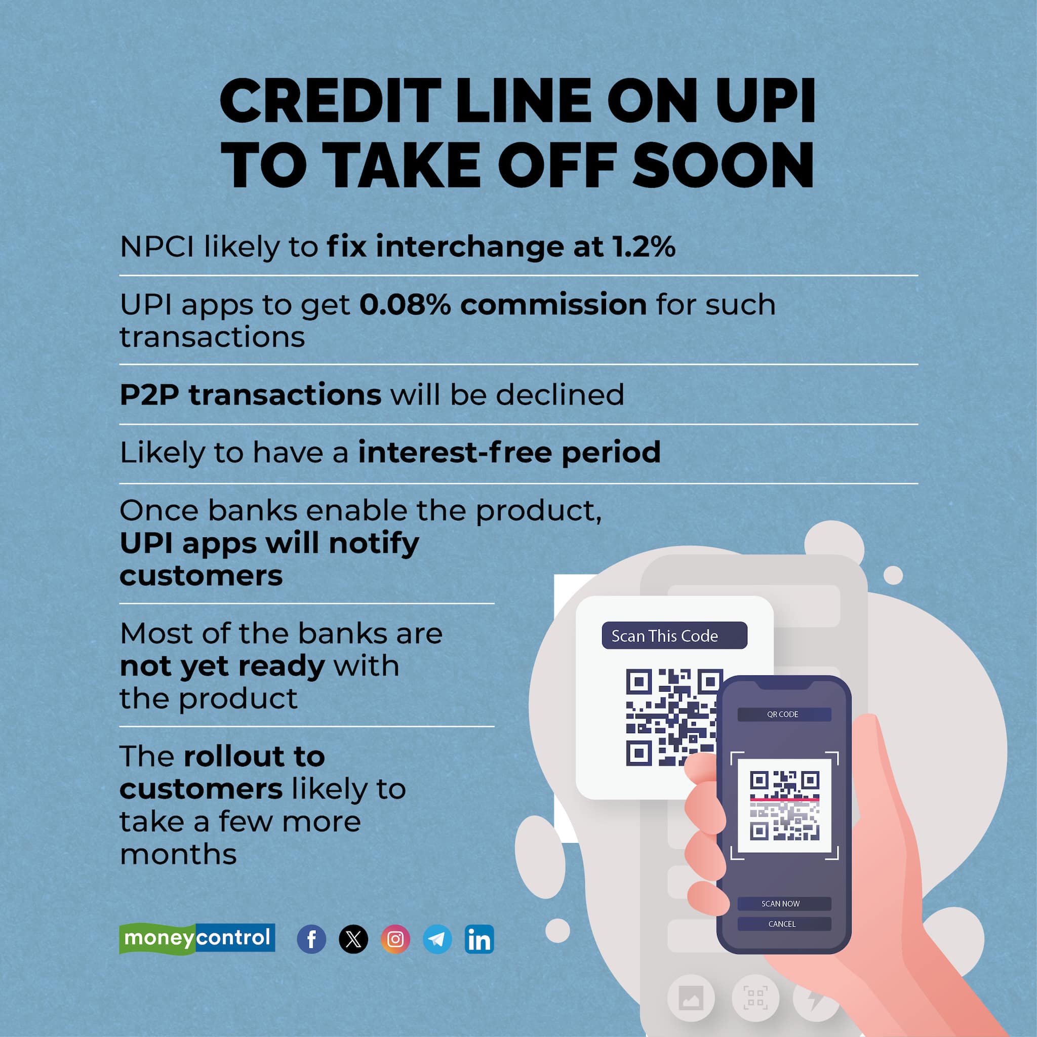 MC Exclusive | NPCI likely to fix 1.2% interchange for pre-sanctioned ...