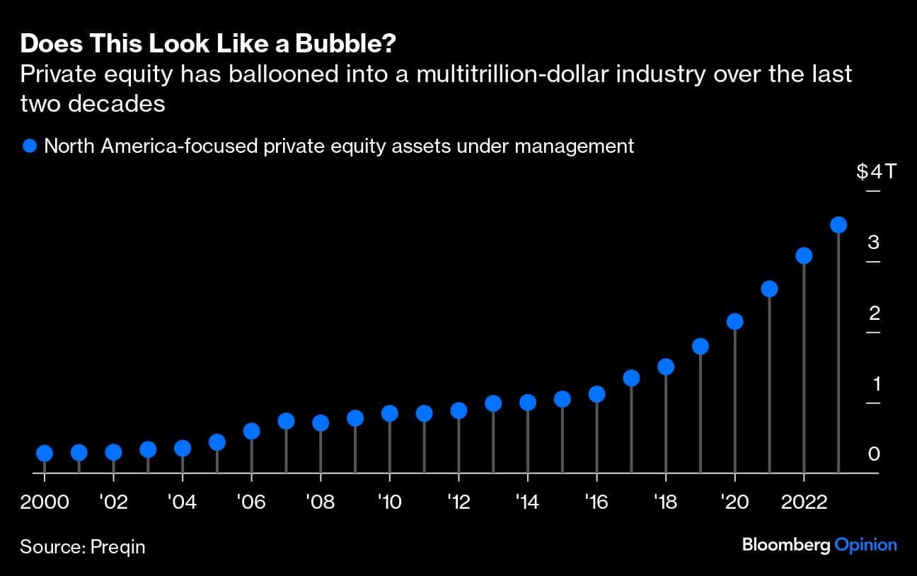 Does This Look Like a Bubble? | Private equity has ballooned into a multitrillion-dollar industry over the last two decades