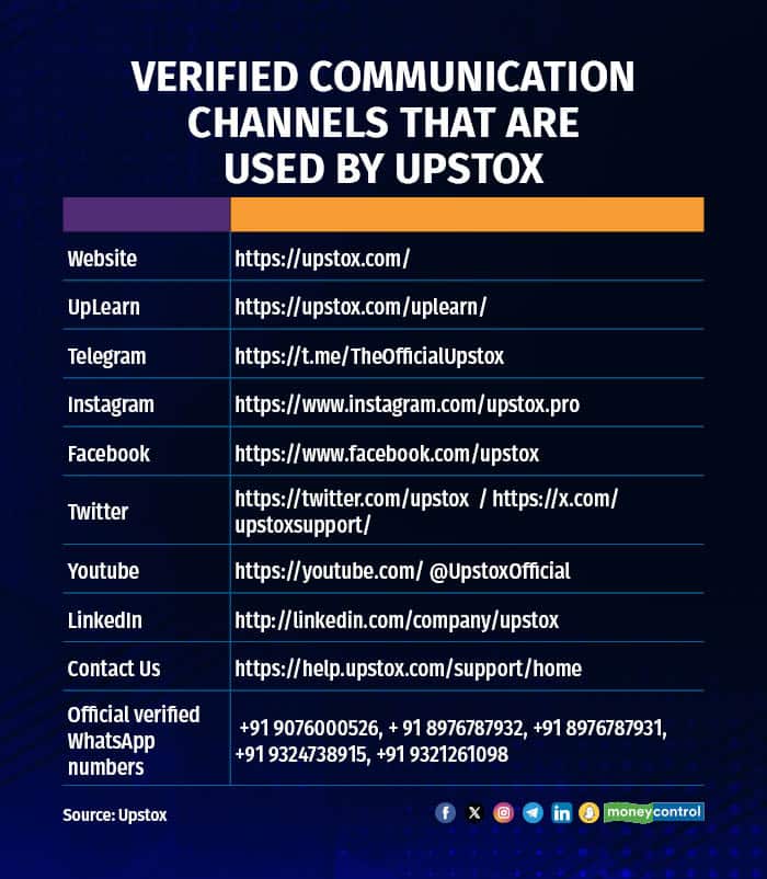 Verified communication channels that are used by upstox