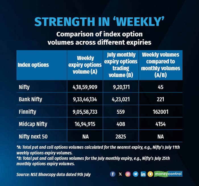 Strength in Weekly R