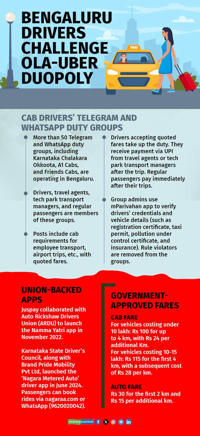 Bengaluru drivers challenge Ola-Uber duopoly R