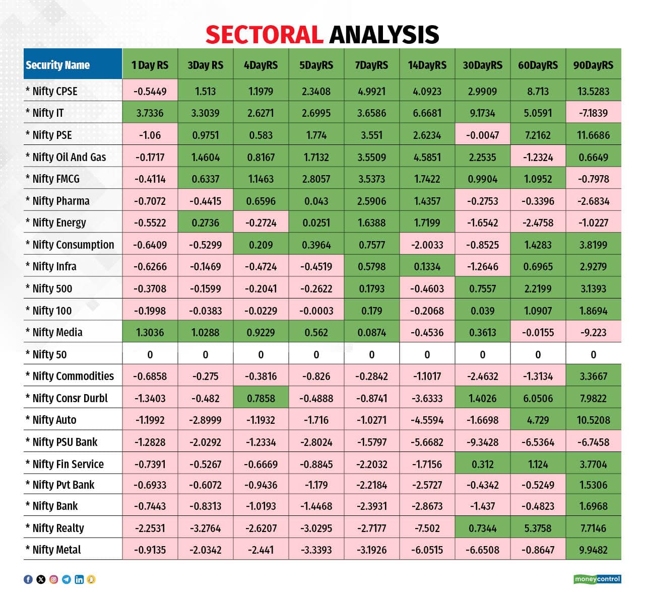 pro-market-Chart 5