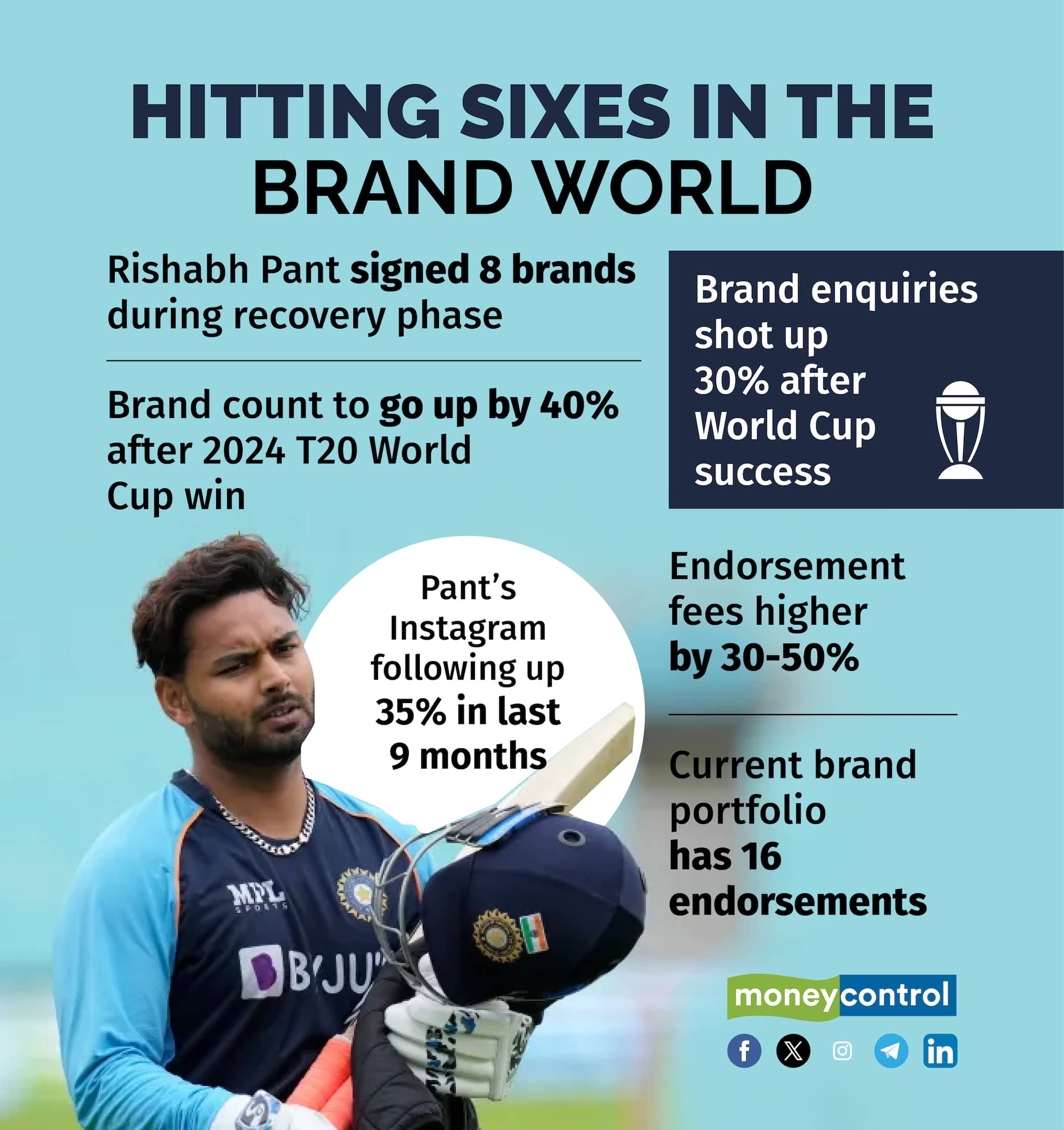 Hitting sixes in the brand world