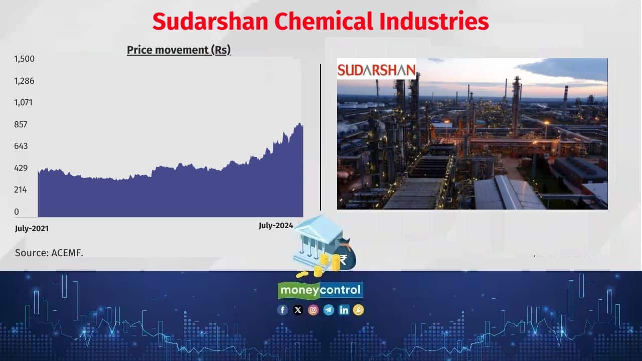 Sudarshan Chemical Industries AMFI m-cap rank: 718 No. of active schemes holding the stock: 19 Also see: Midcap and smallcap funds: How should retail investors approach them? 