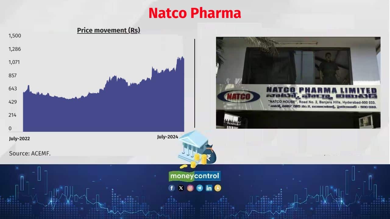 Natco Pharma AMFI m-cap rank: 327 No. of active schemes holding the stock: 10 