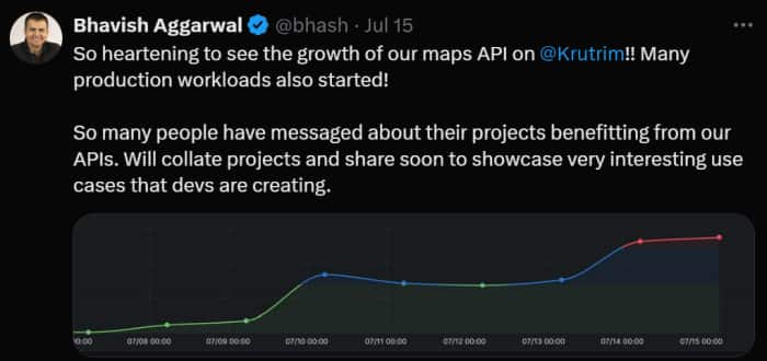 Bhavish Aggarwal post