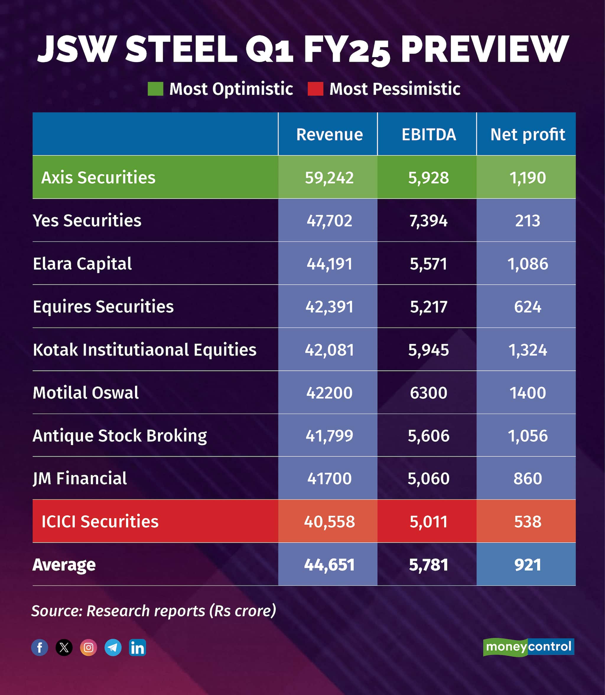 JSW Steel Q1 FY25 preview
