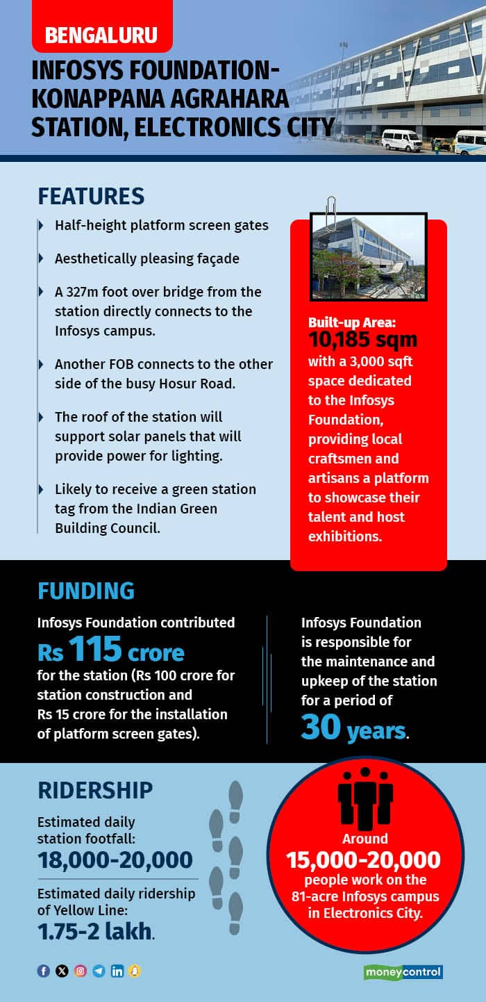 Bengaluru Infosys Foundation-Konappana Agrahara Station, Electronics City