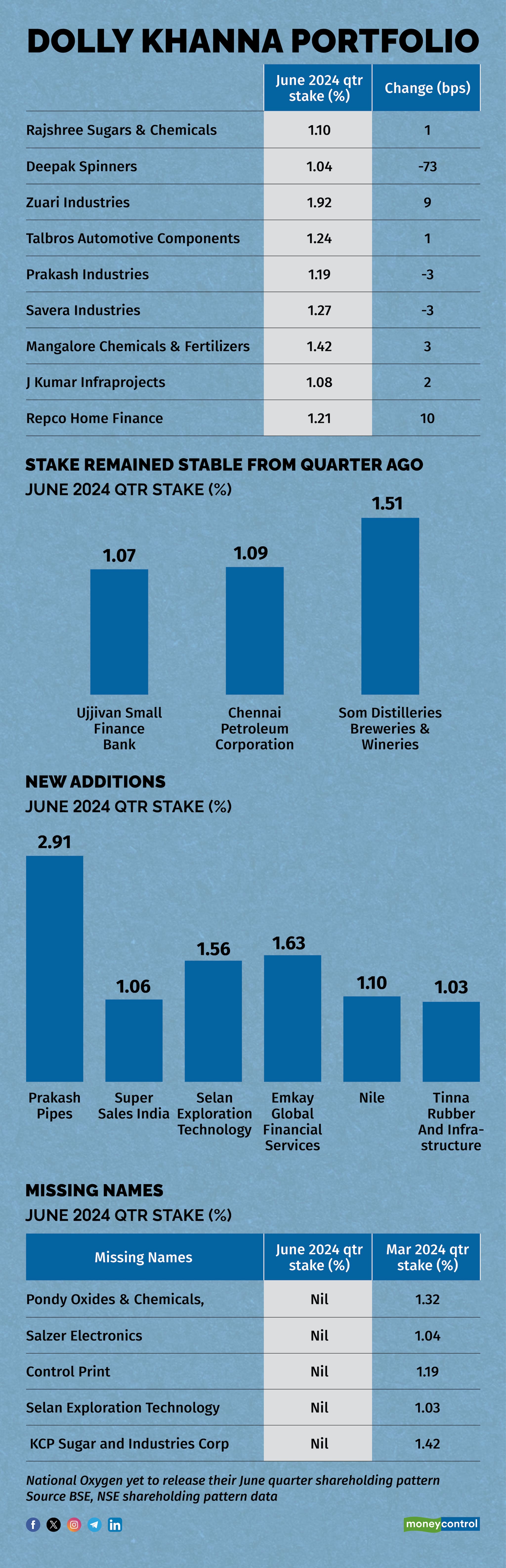 Dolly Khanna portfolio