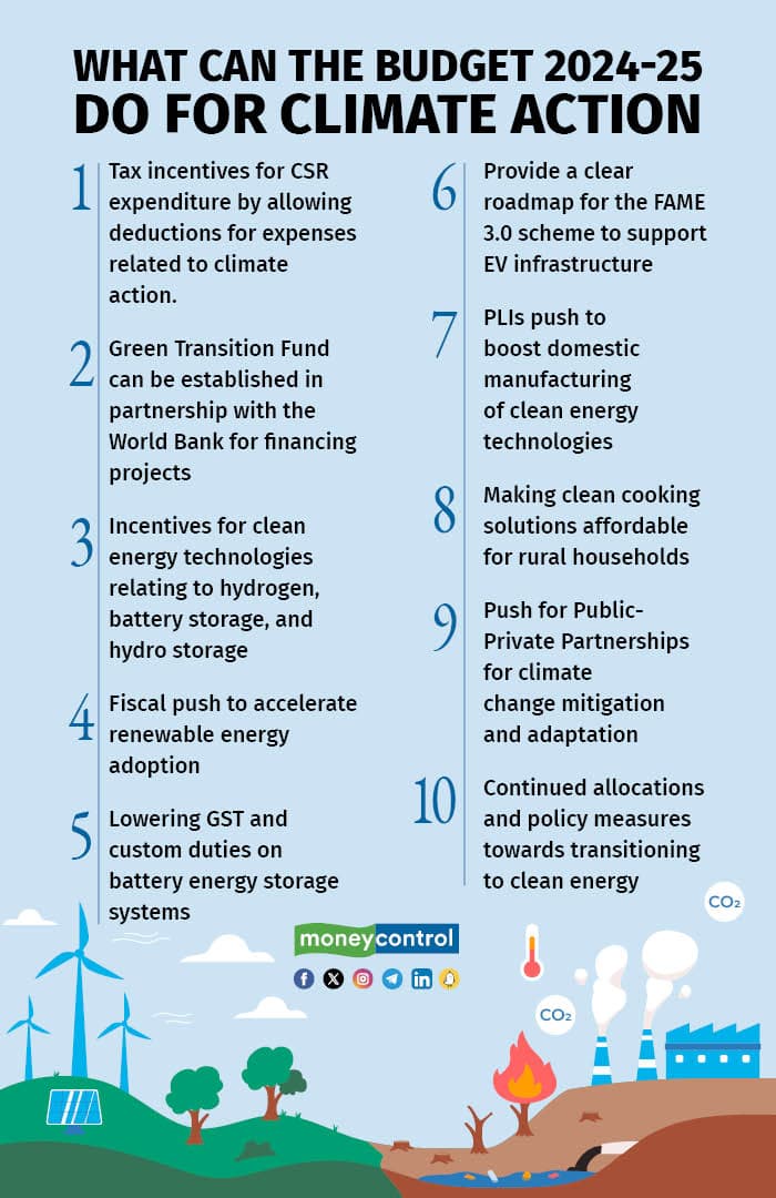 What can the Budget 2024-25 do for climate action R