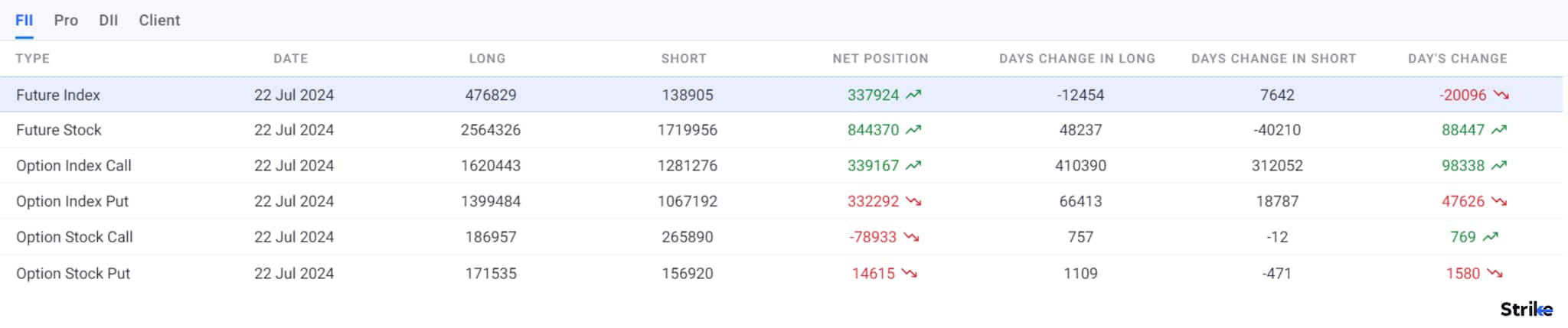 Source: web.strike.money