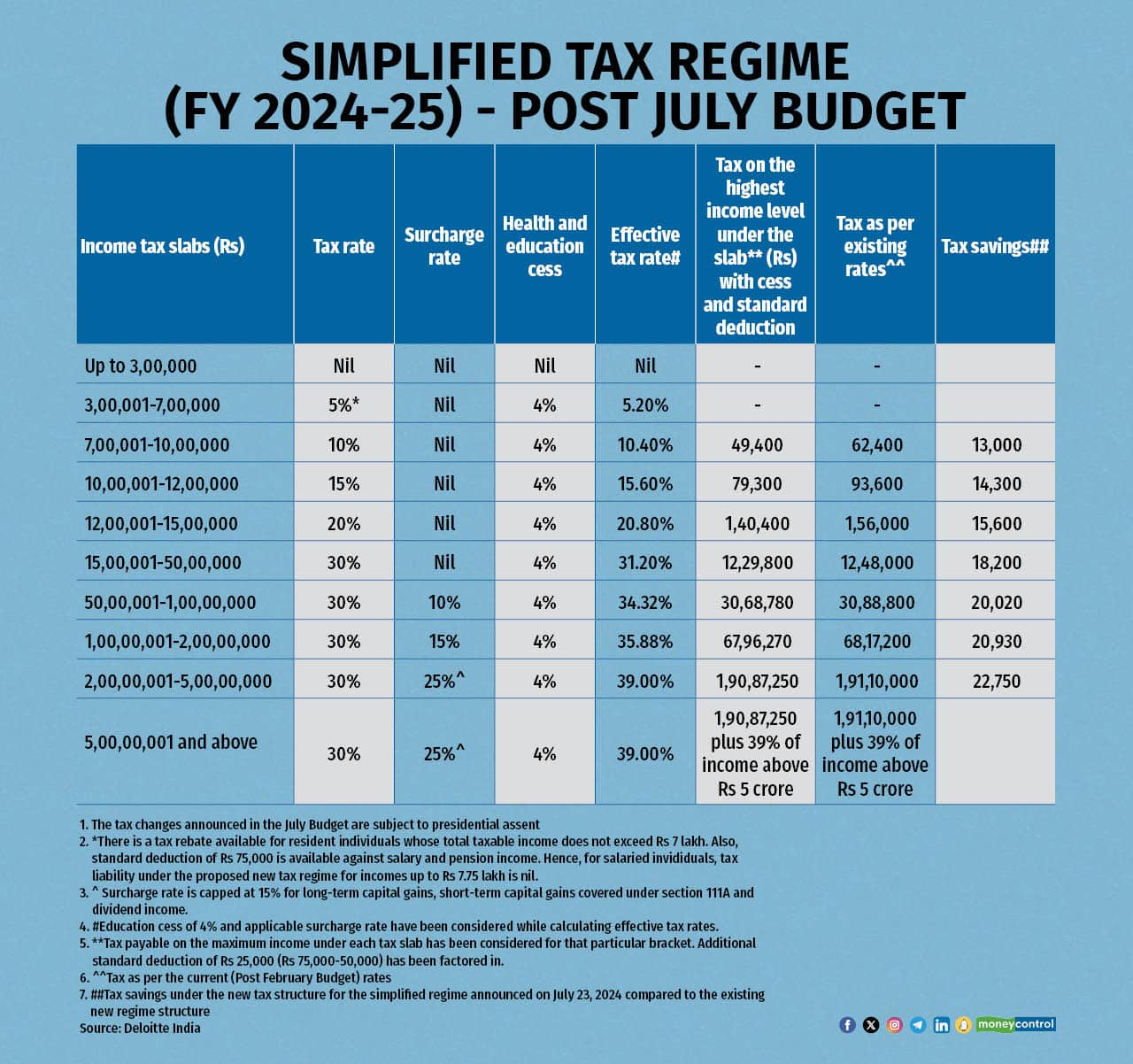 India Tax Slabs 2024 Joyan Malvina