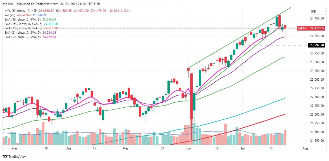 Trade setup for Wednesday: Top 15 things to know before the opening bell