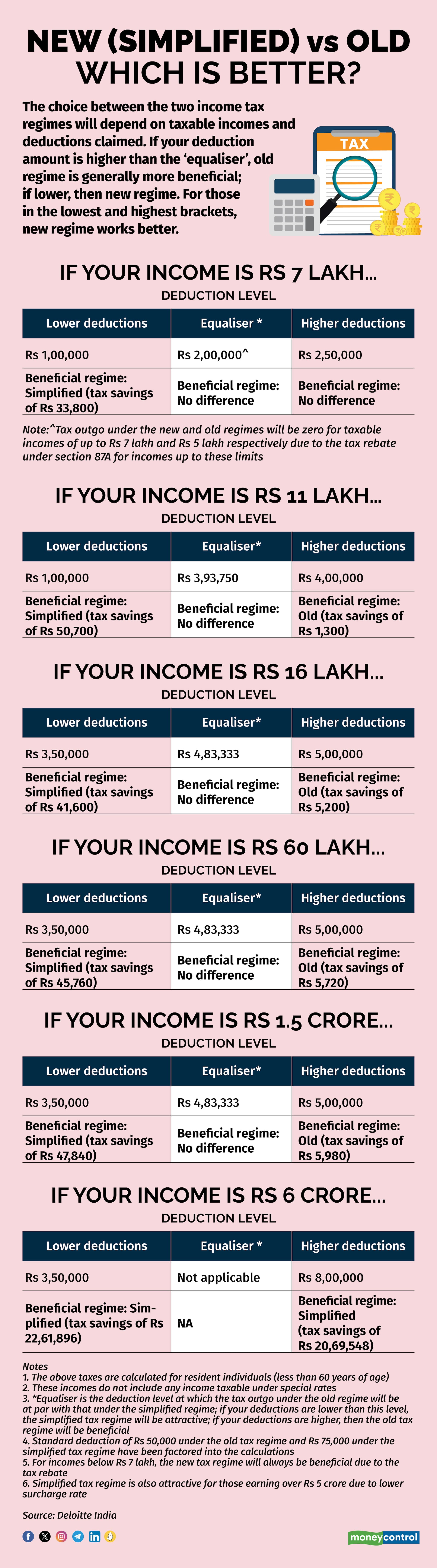 New (Simplified) vs Old