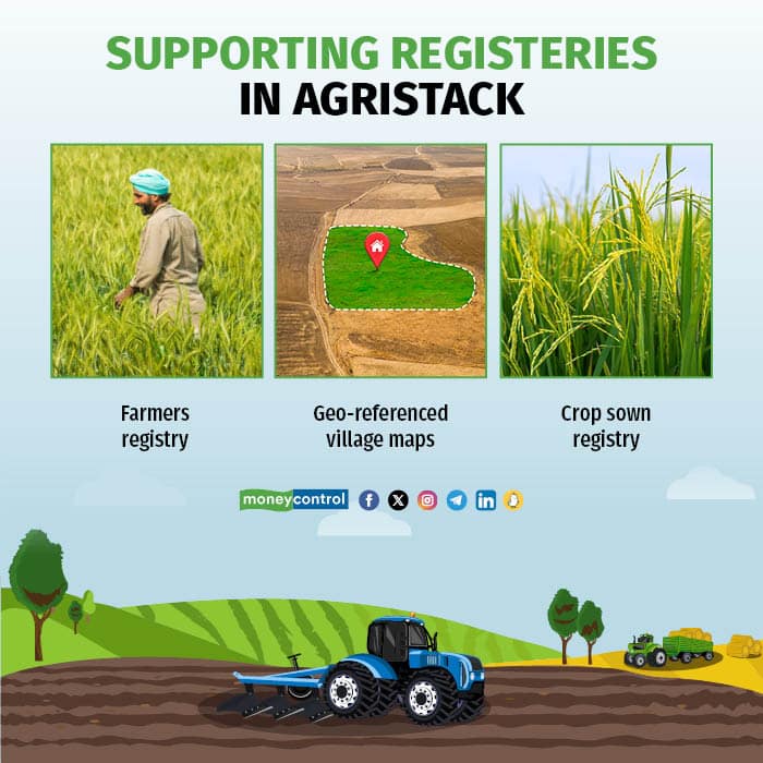 Digital public infra agriculture sector budget