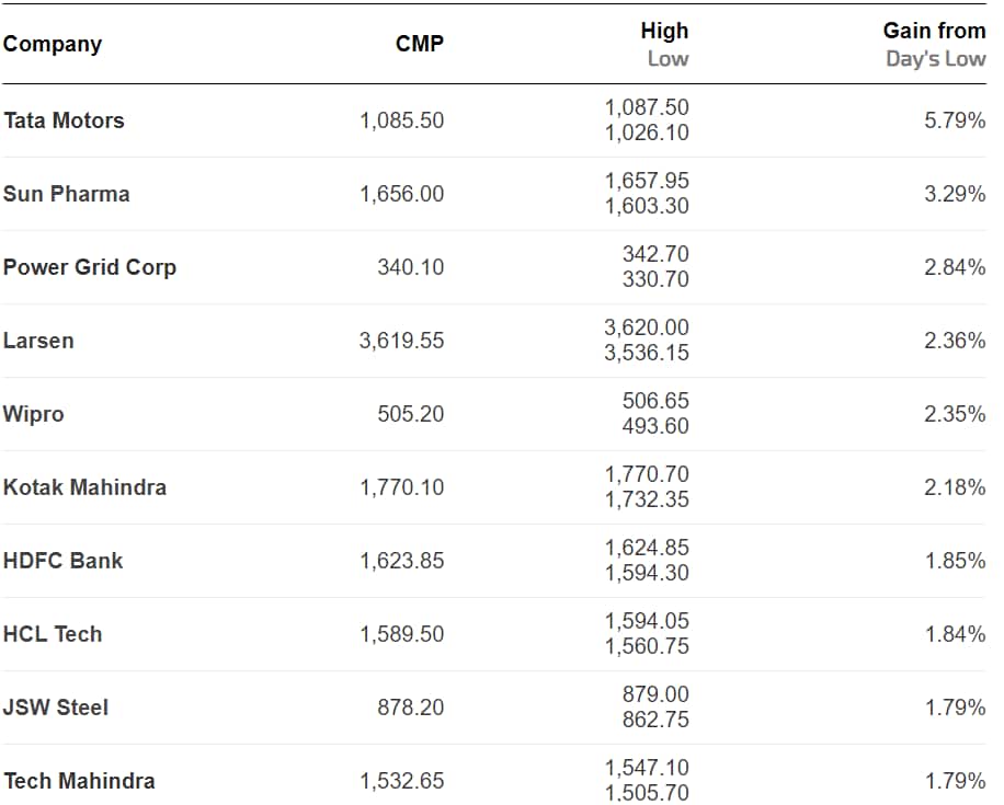 sensex