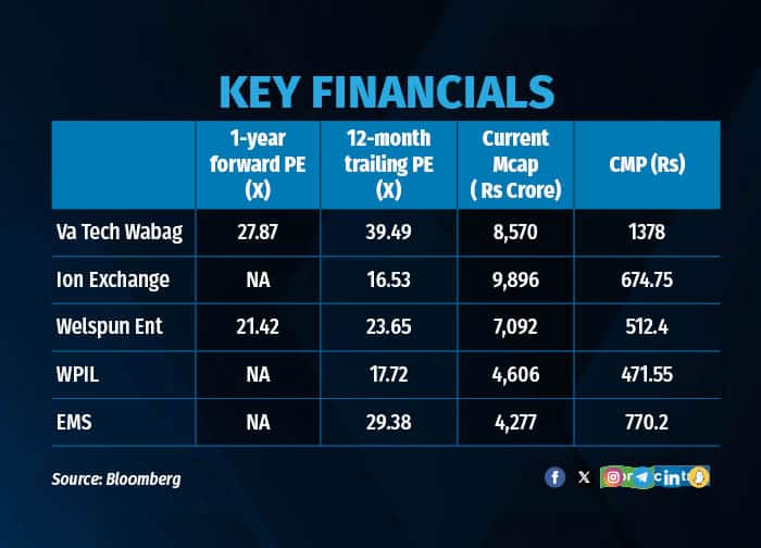 Key financials R